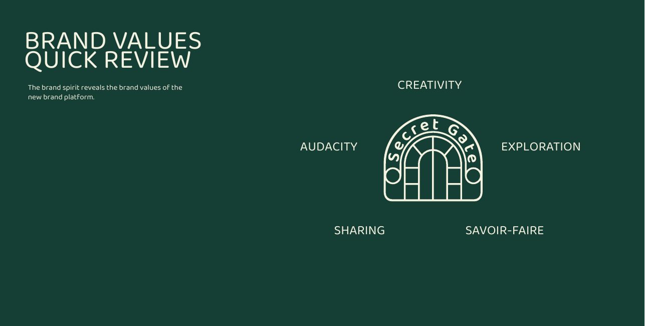 Secret Gate — Brand Values