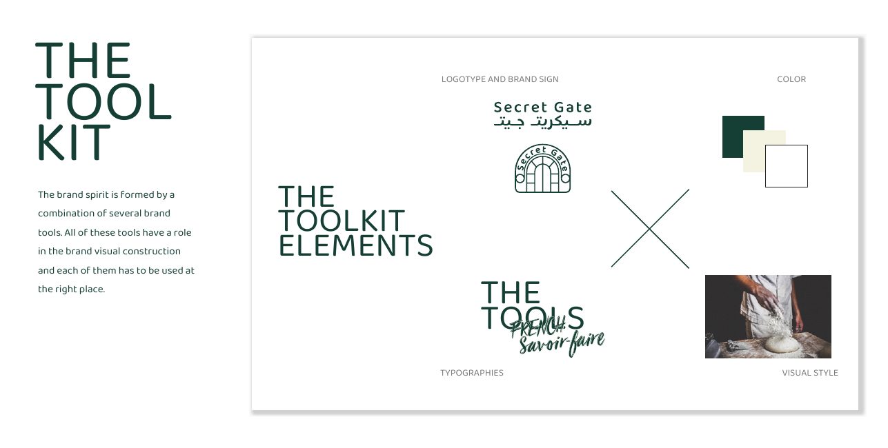 Secret Gate — The Toolkit Elements