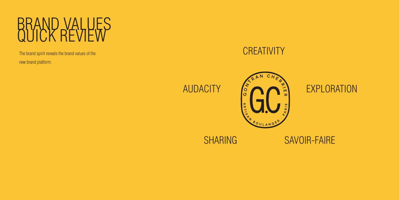 Gontran Cherrier — Brand Values